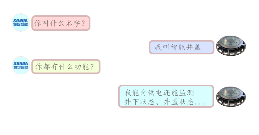 论一个智能井盖的“自我修养”